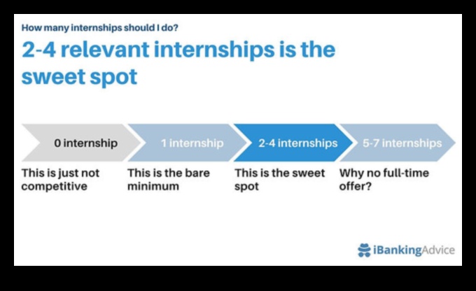 how many internships should i apply to