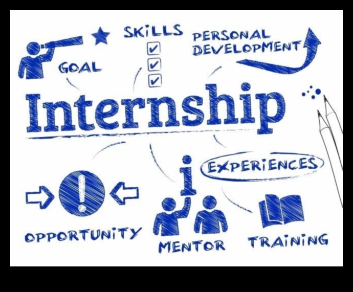 why internships are important