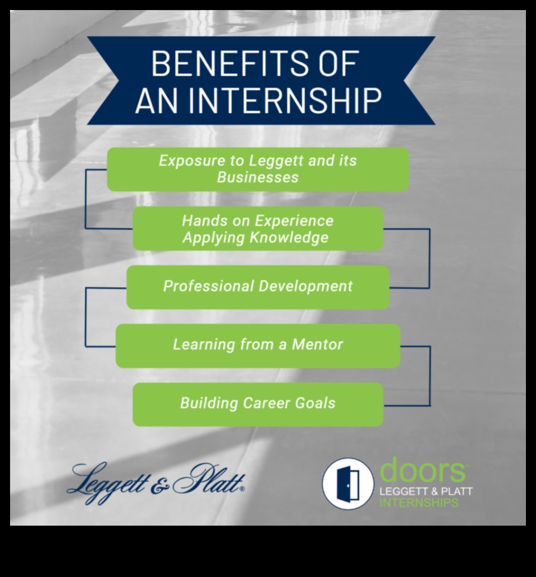 can you get internship after graduation