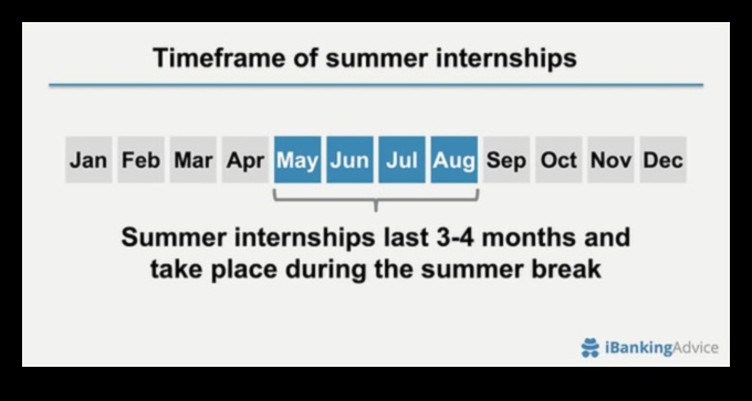 The Length of an Internship 1