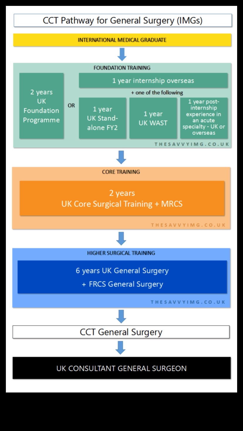 how long are surgical internships