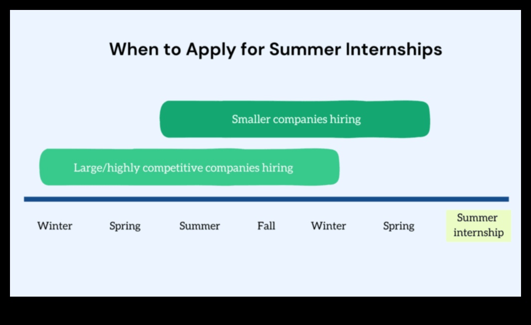 When to Start Your Summer Internship 1