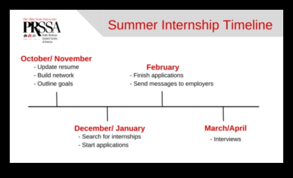 when do summer internships start