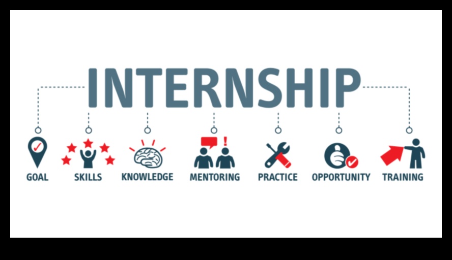 Your Path to a Dream Internship 1